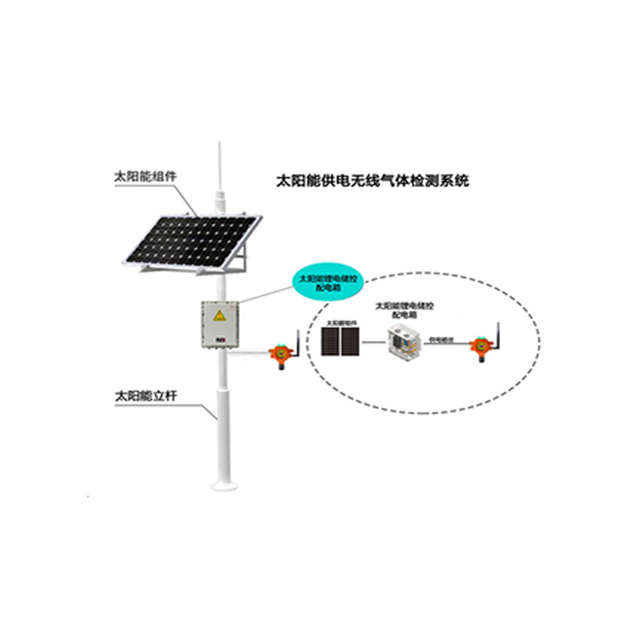 （太陽(yáng)能款）QB500N點(diǎn)型氣體探測(cè)器